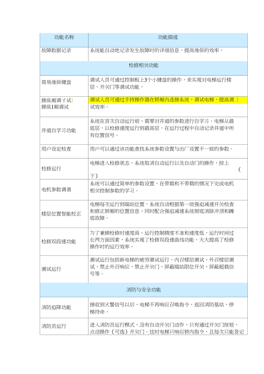 电梯功能名称及解释_第4页