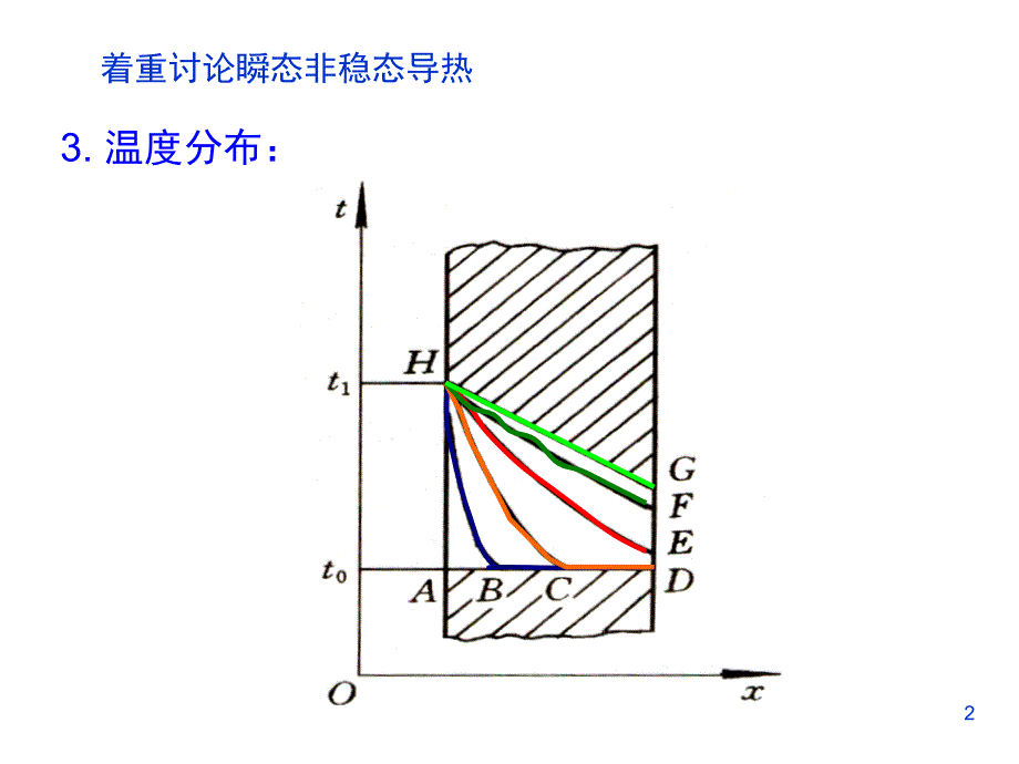 传热学-第三章分析课件_第2页