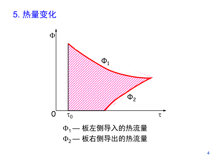 传热学-第三章分析课件_第4页