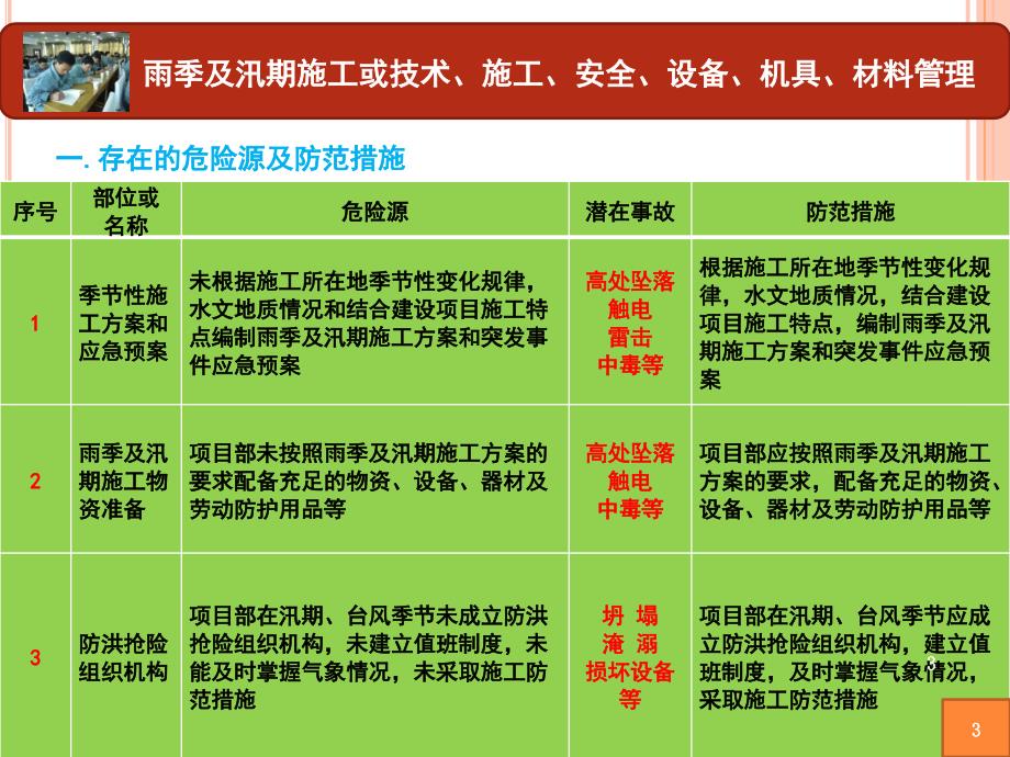 雨季及汛期施工安全风险告知书_第3页