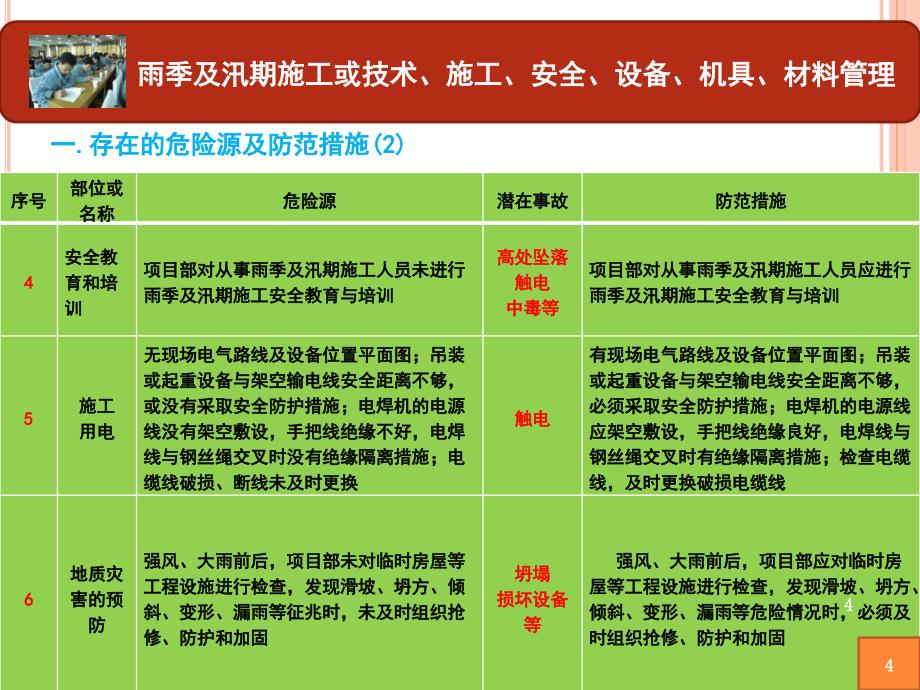 雨季及汛期施工安全风险告知书_第4页