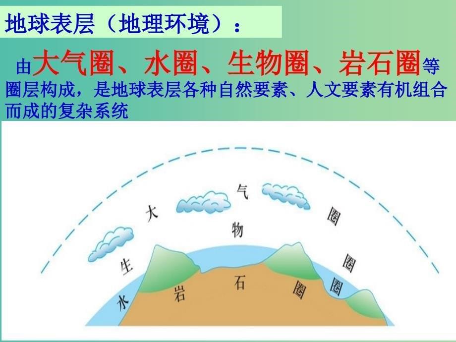 高中地理 开学第一课 走进地理课件 新人教版必修1.ppt_第5页