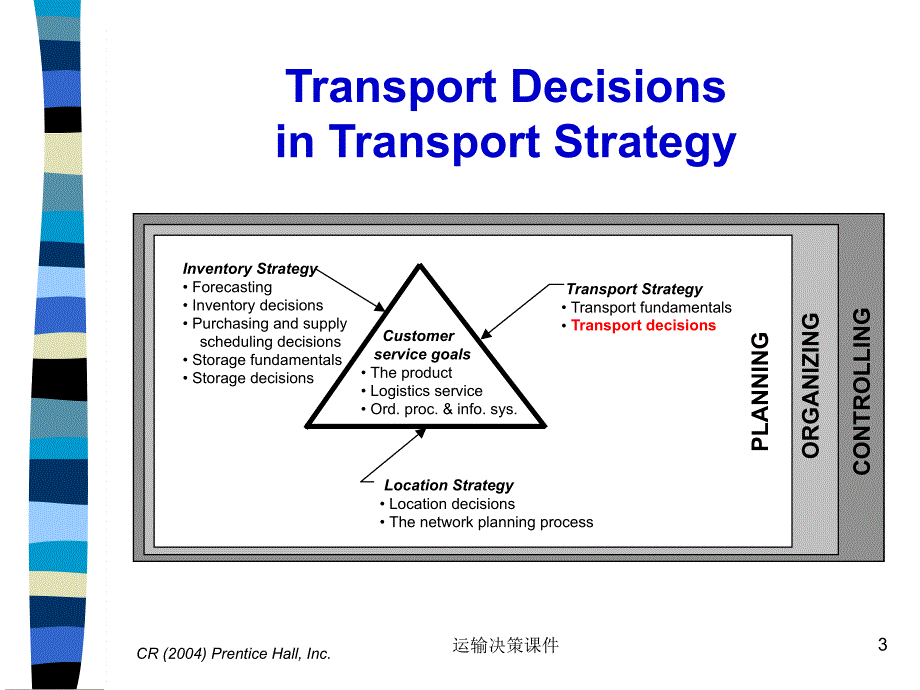 运输决策课件_第3页