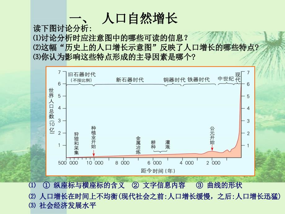 第一节人口增长模式_第4页