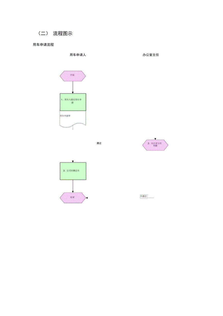 ZB用车申请流程_第2页