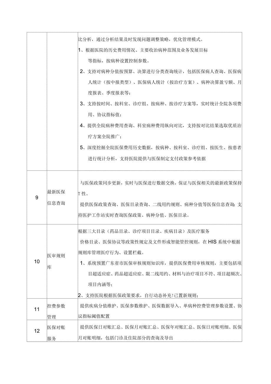 软件开发服务项目采购需求_第5页