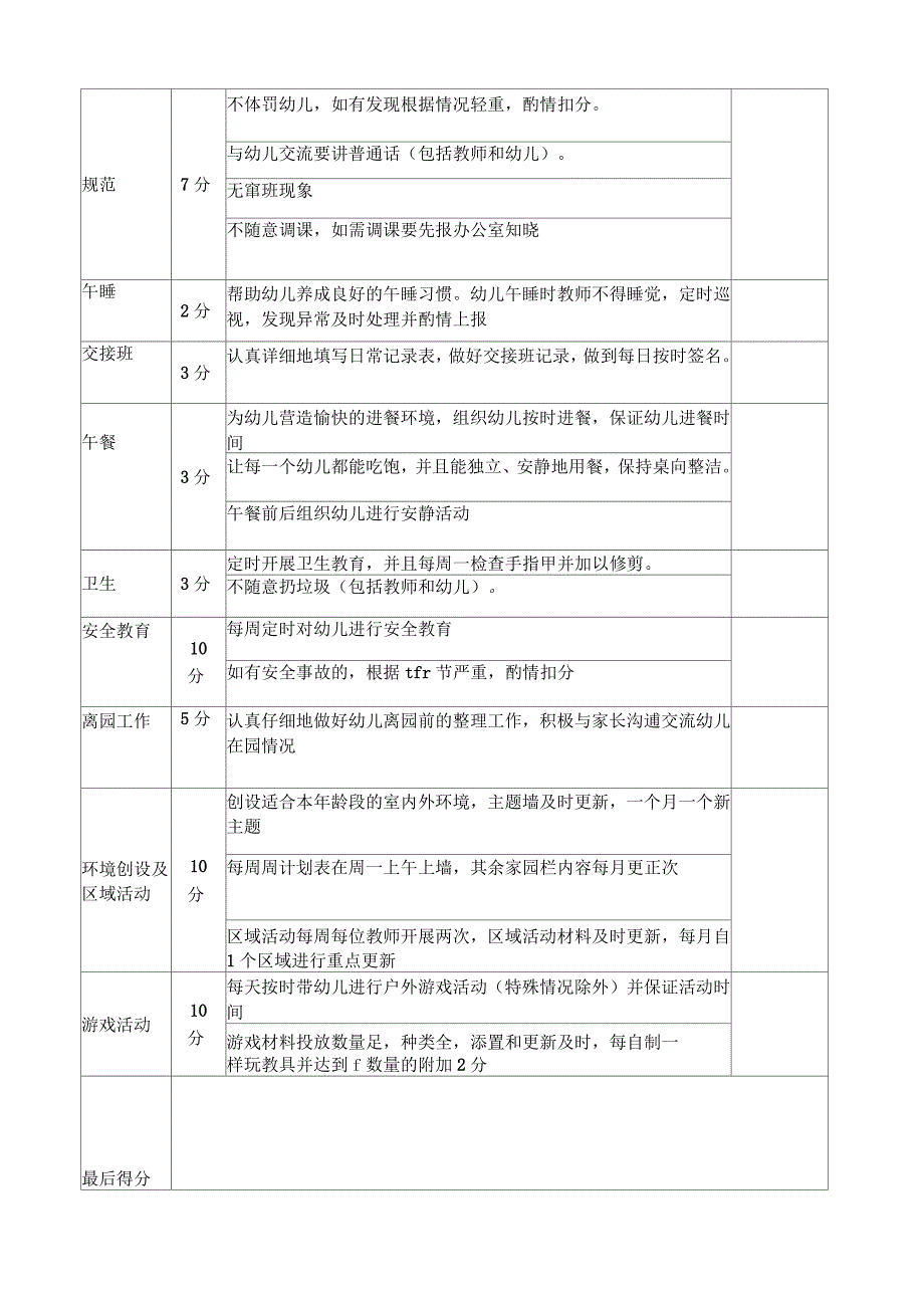 幼儿园教师一日常规工作考核细则_第2页