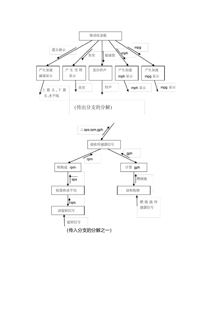 数字仪表板系统的SC图_第2页