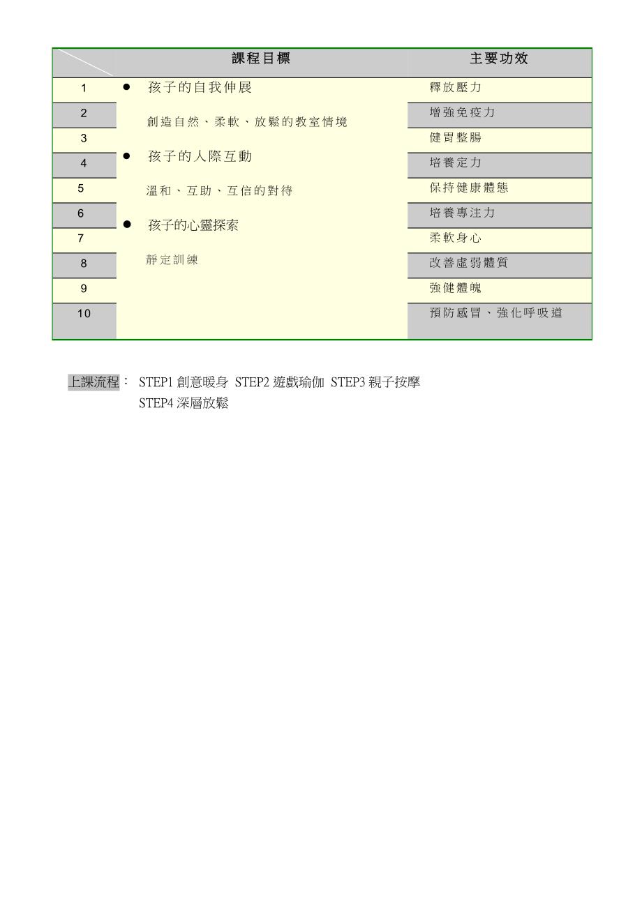 第一社会福利基金会附设台北县爱智发展中心办理_第5页