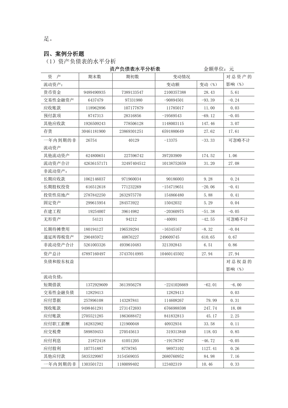 新编财务报表分析第五版习题答案_第4页