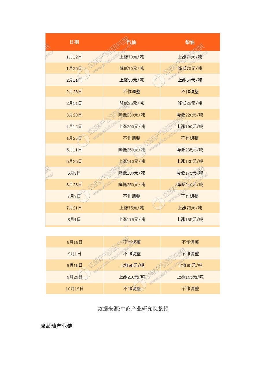 简析成品油产业链及主要企业_第3页