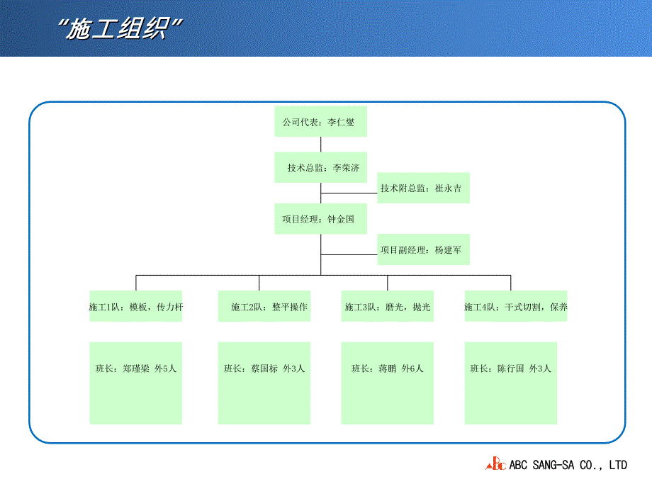 大面积仓库金刚砂耐磨地坪专业施工方案_第4页