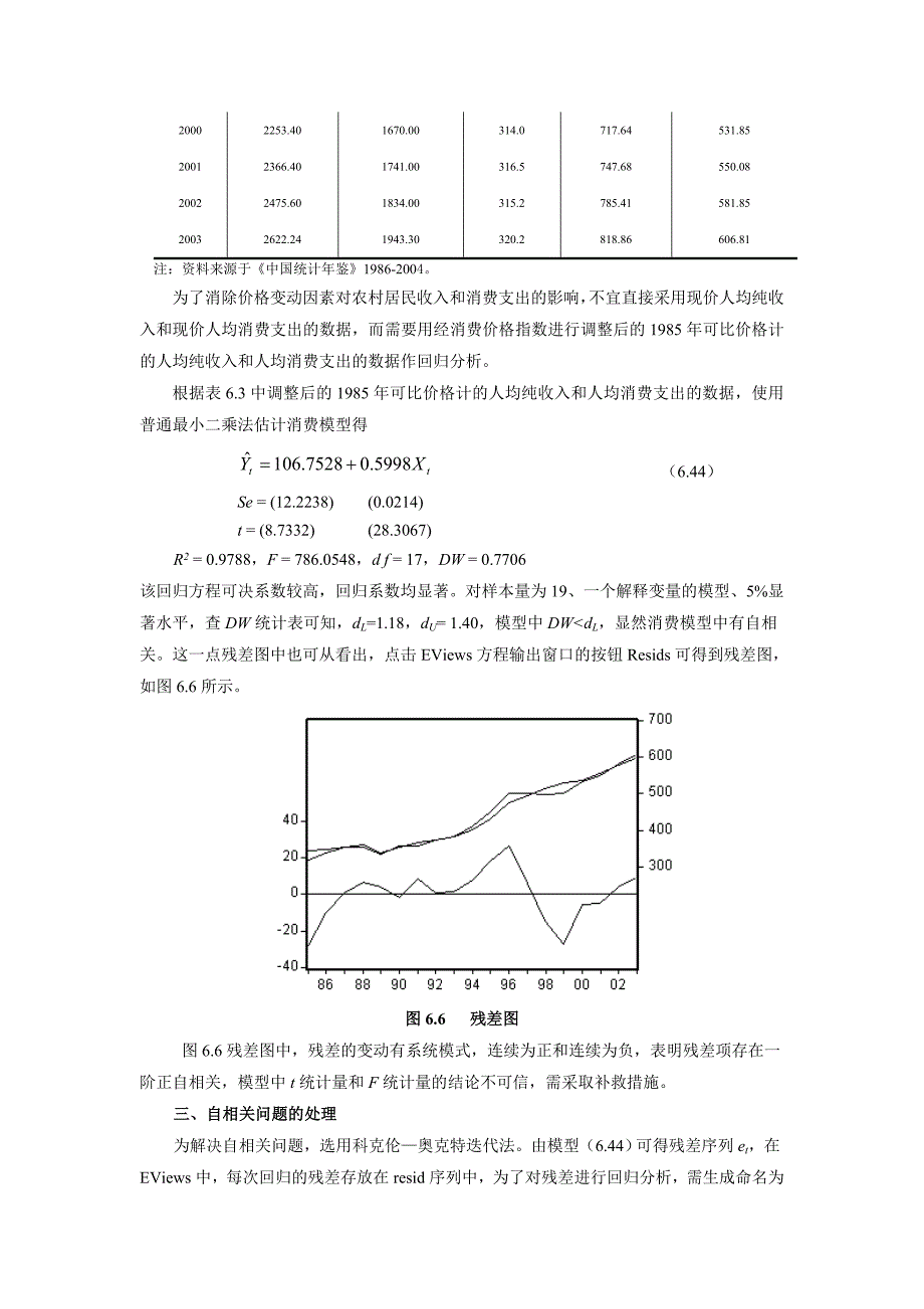 第六章自相关案例分析_第2页