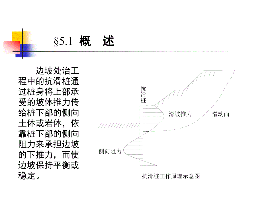 抗滑桩设计与计算.ppt_第2页