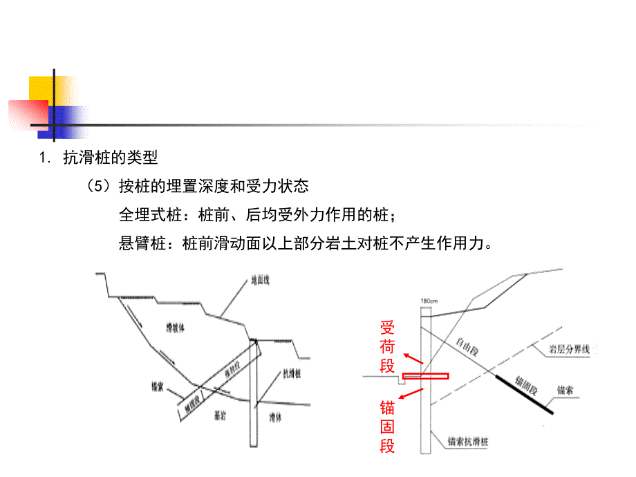 抗滑桩设计与计算.ppt_第4页