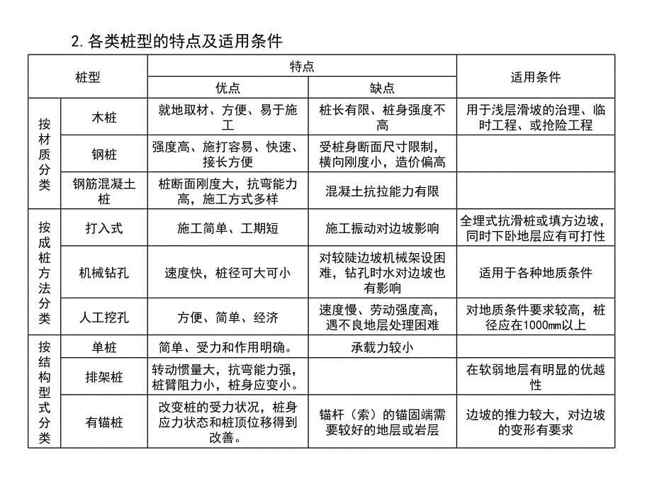 抗滑桩设计与计算.ppt_第5页