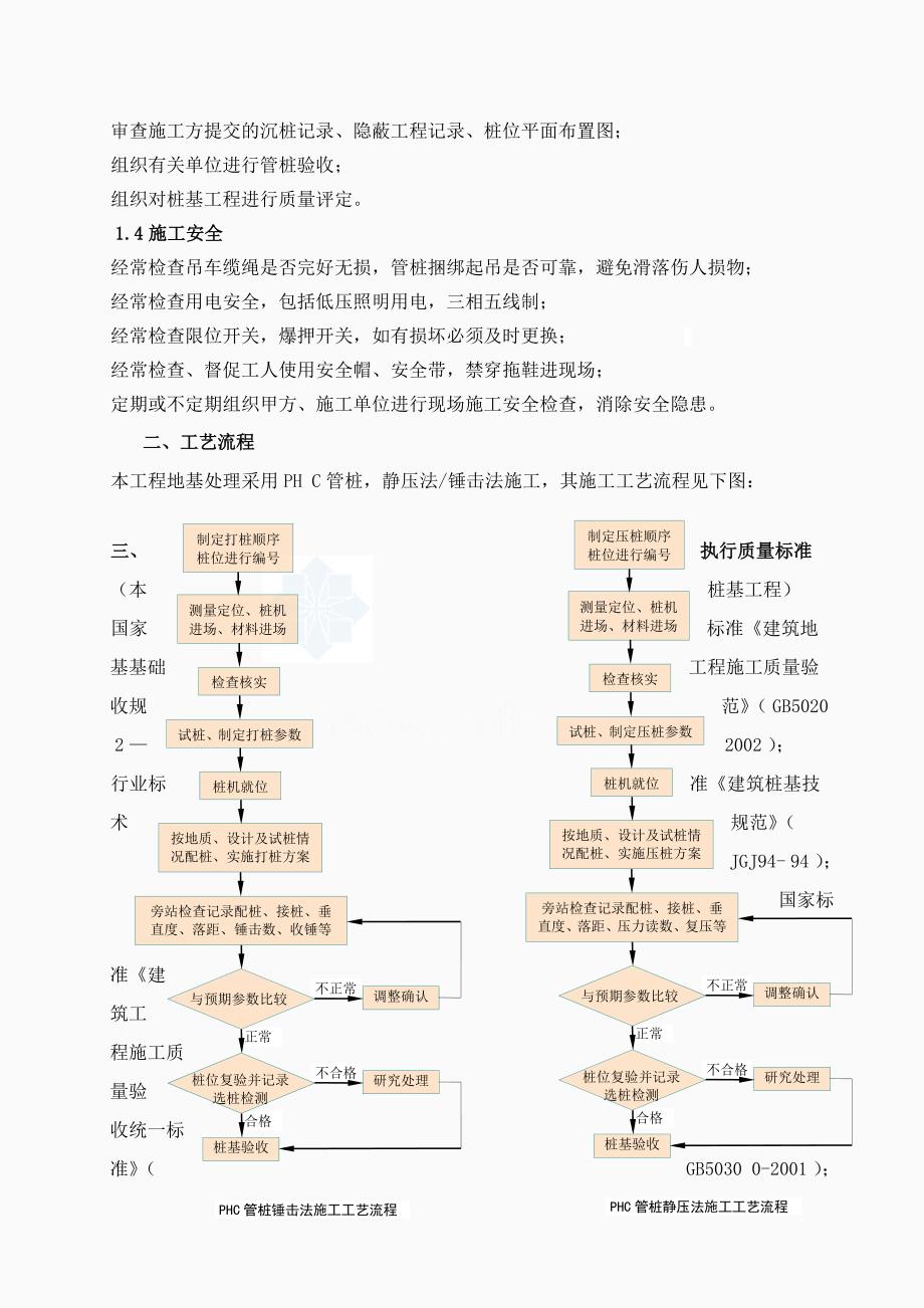 HC桩基工程监理细则参考模板_第2页