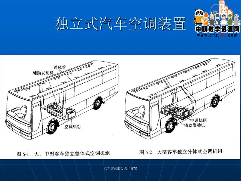 汽车空调的分类和布置课件_第3页