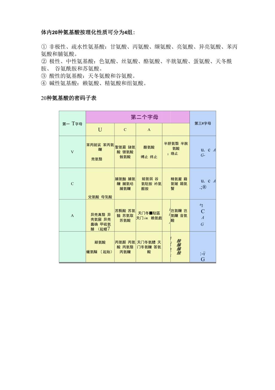 20种氨基酸的基本知识_第2页