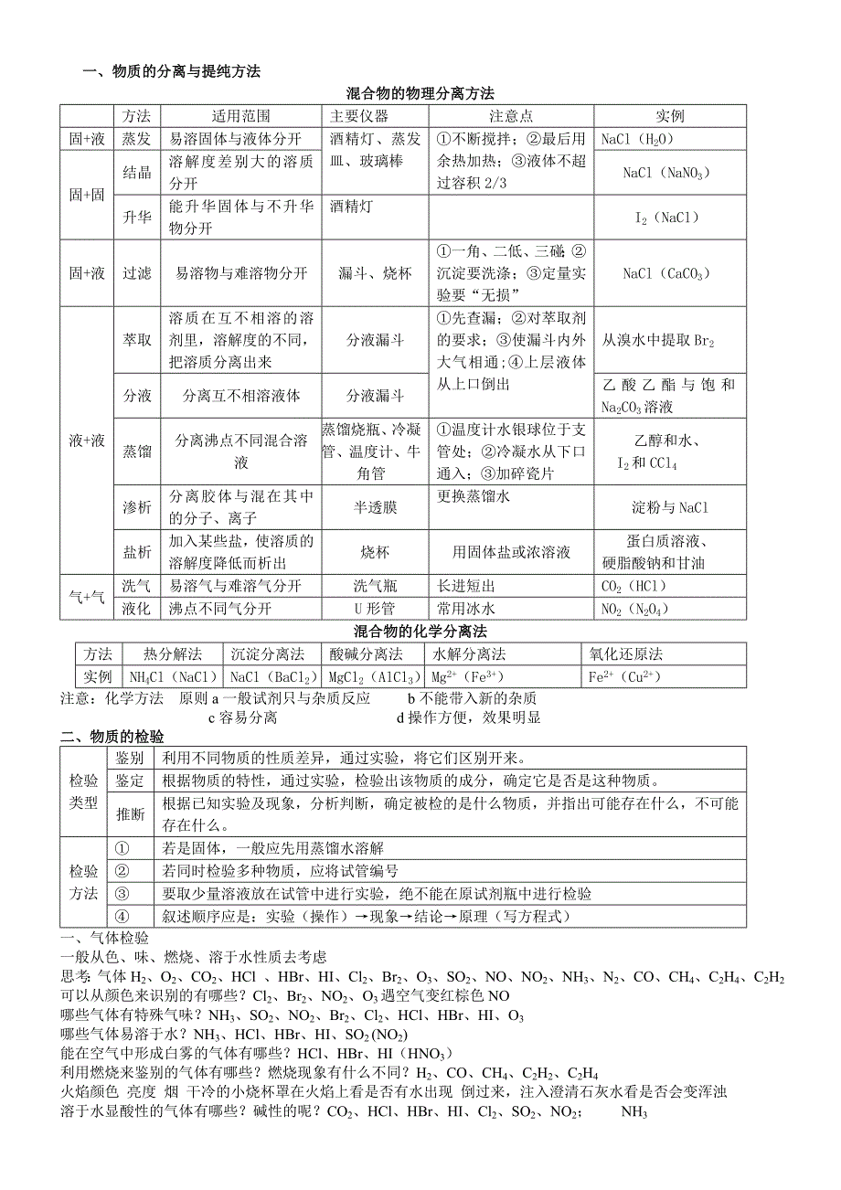 化学实验知识整理_第4页