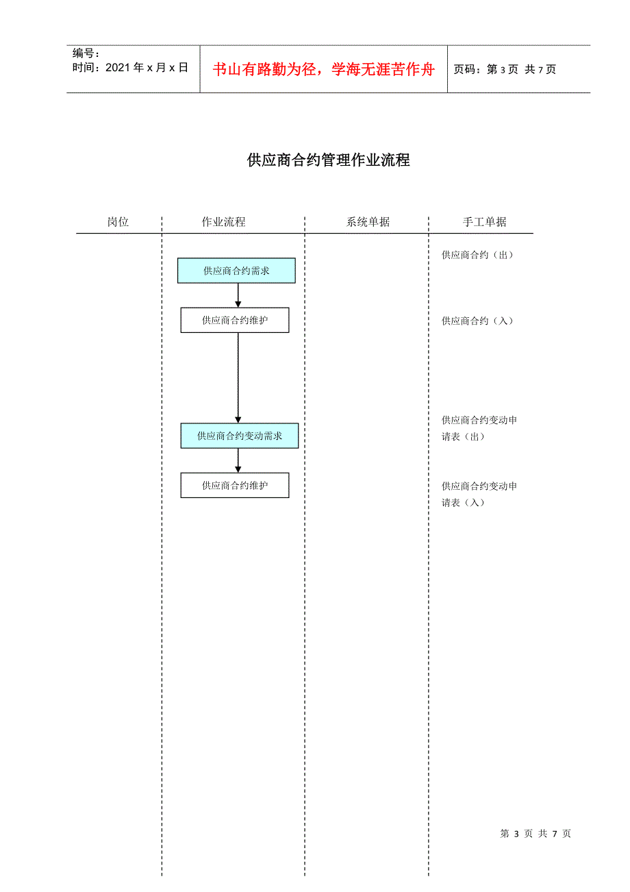 作业流程_供应商管理_第3页