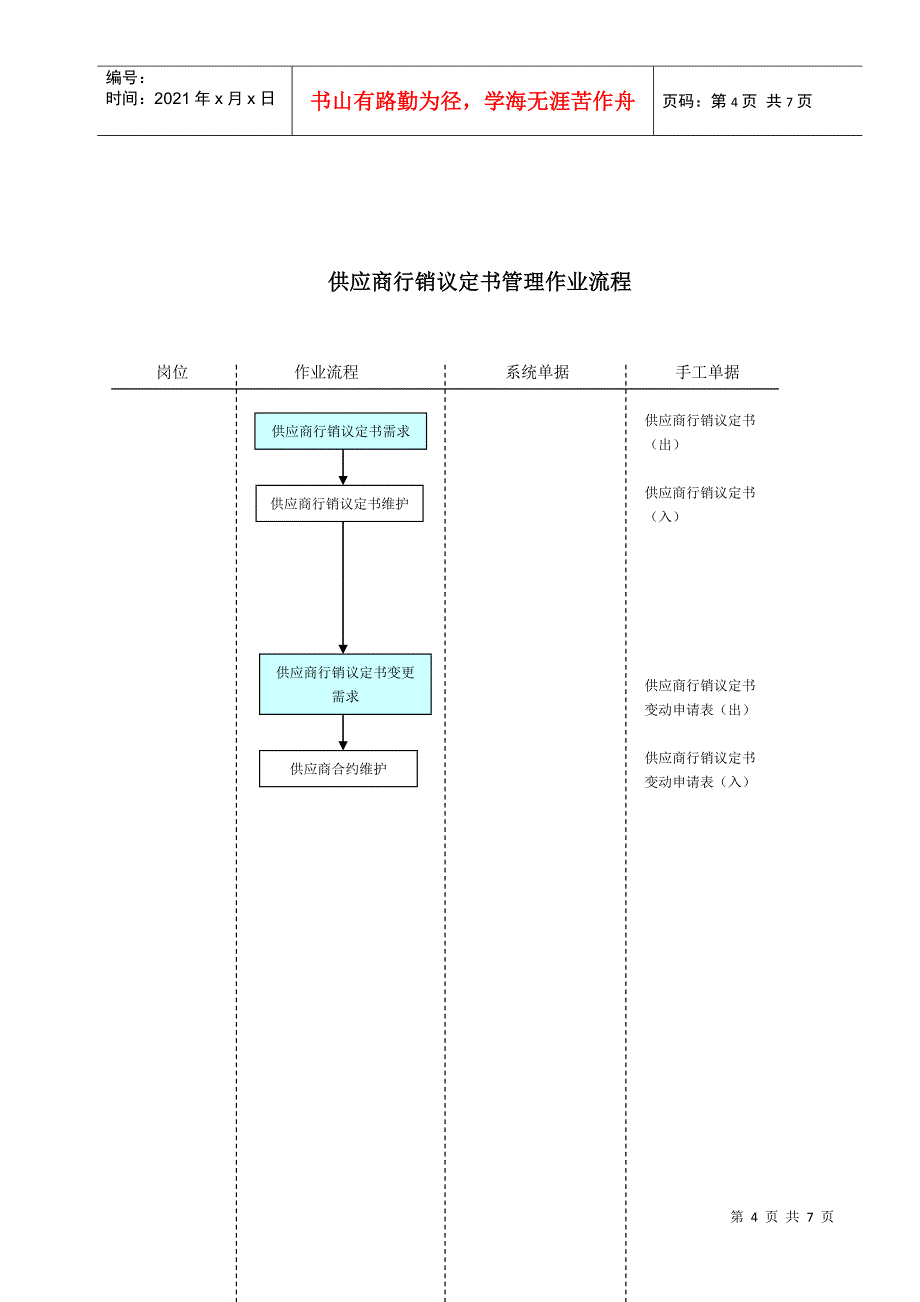 作业流程_供应商管理_第4页