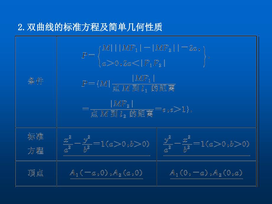 高考数学考点回归总复习课件41_第3页