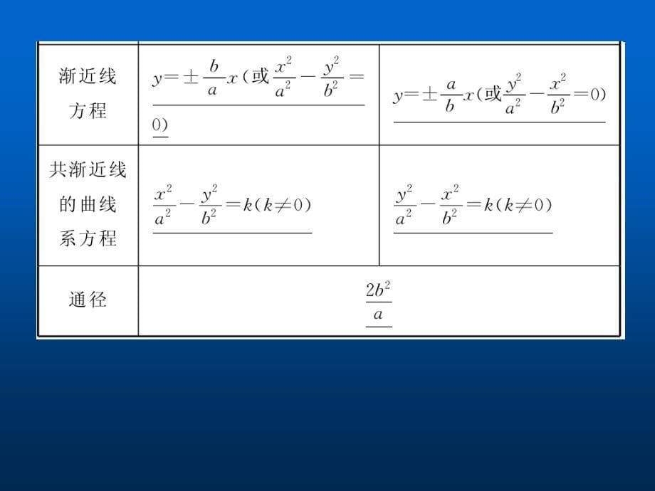 高考数学考点回归总复习课件41_第5页