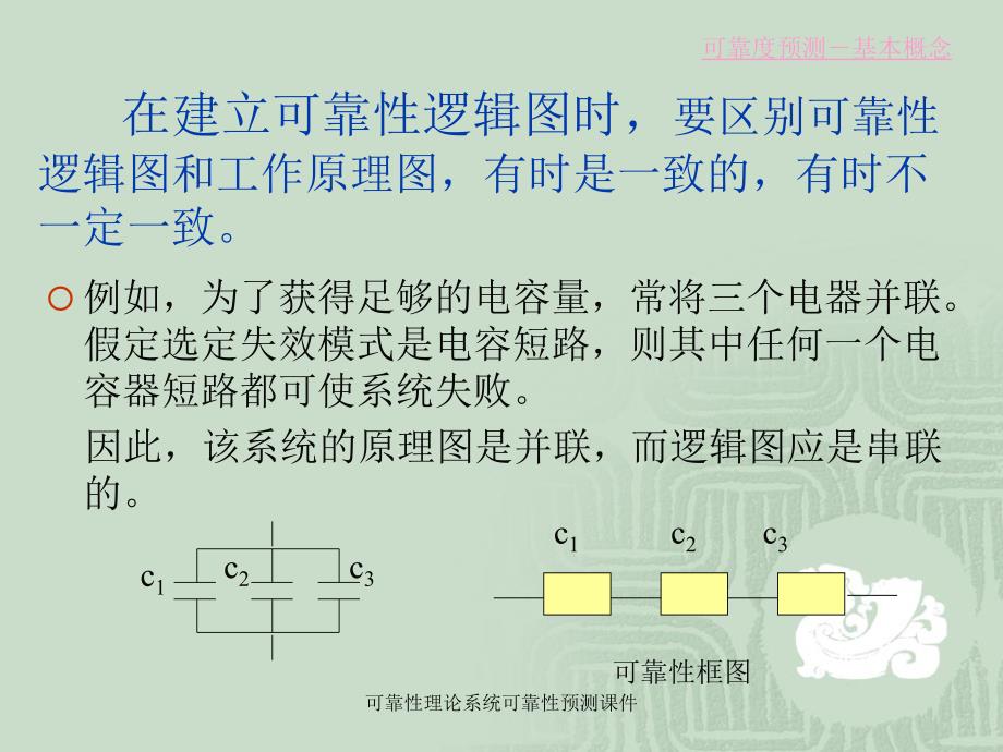 可靠性理论系统可靠性预测课件_第3页