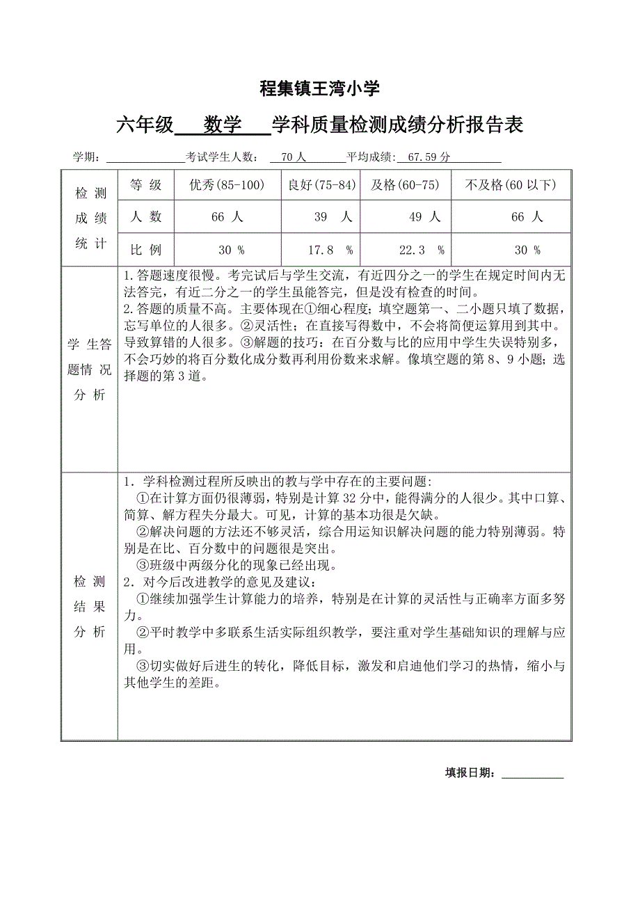 六年级数学成绩分析报告表_第1页