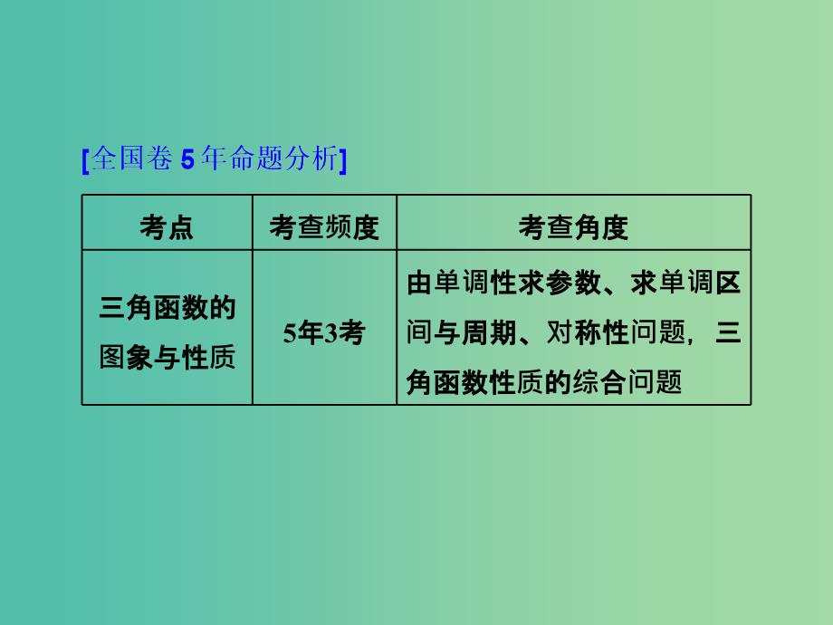 全国通用版2019版高考数学一轮复习第五单元三角函数及其恒等变换高考研究课二三角函数的1个常考点--图象与性质课件理.ppt_第2页