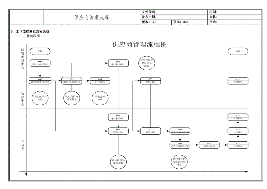 企业流程优化供应商管理流程_第3页