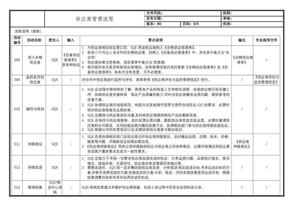 企业流程优化供应商管理流程_第5页