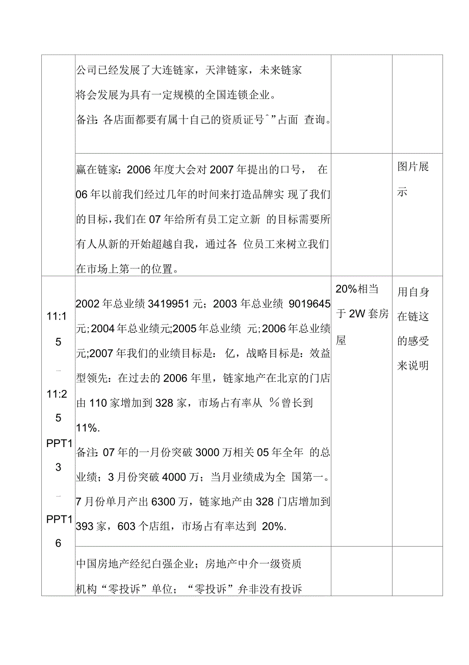 企业发展历程和企业文化_第2页