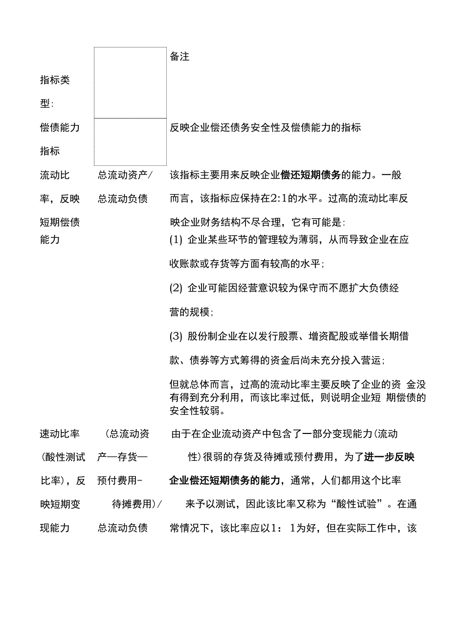 资产负债表指标汇总分析_第1页