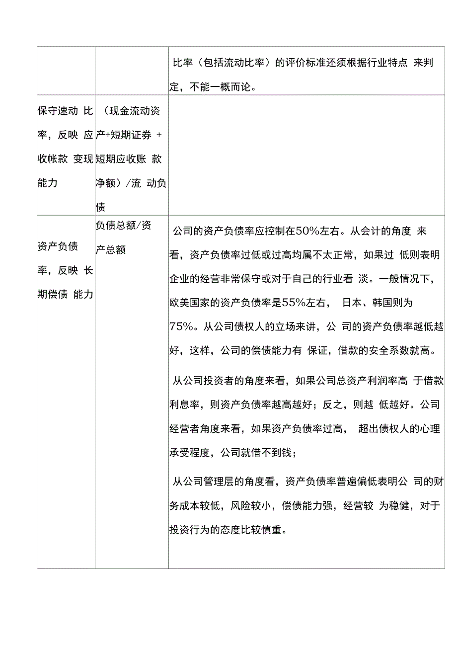 资产负债表指标汇总分析_第2页