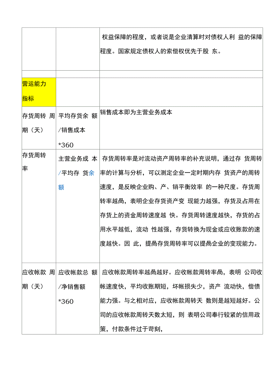 资产负债表指标汇总分析_第4页