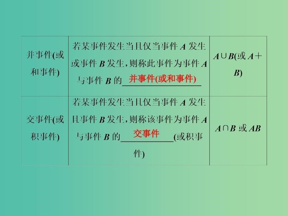 2020高考数学大一轮复习第十章计数原理概率随机变量及其分布第三节随机事件的概率课件理新人教A版.ppt_第5页