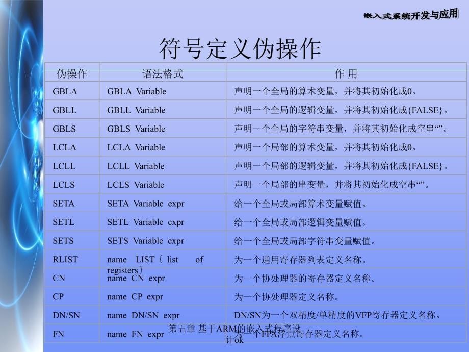 第五章基于ARM的嵌入式程序设计ok_第5页