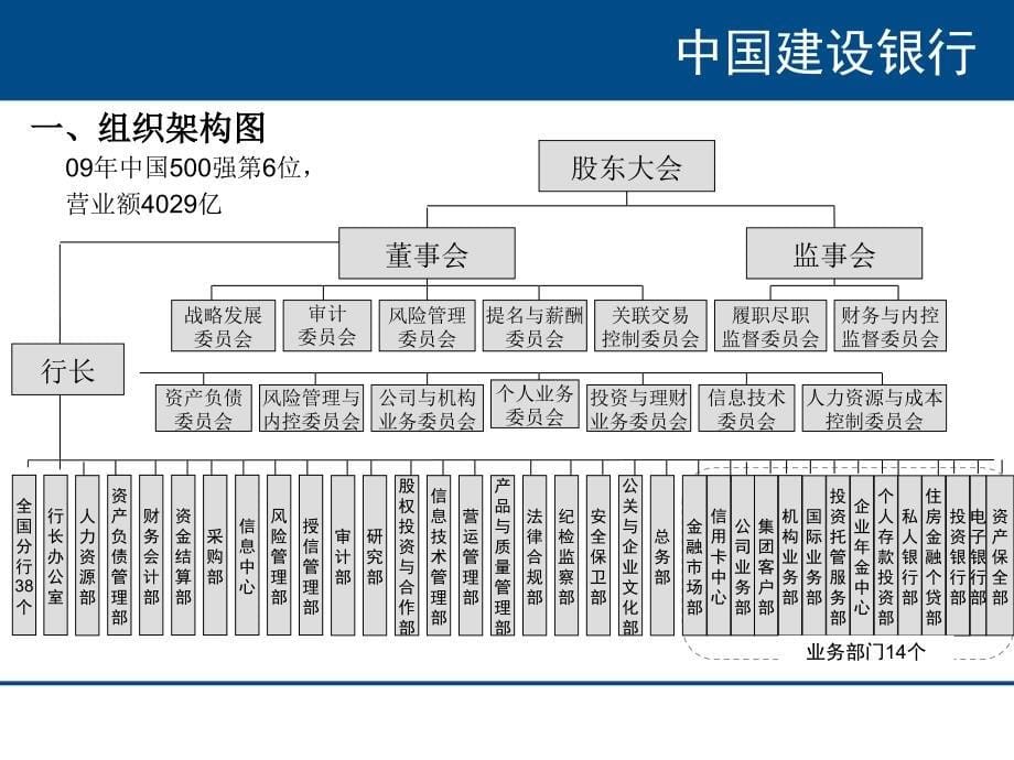 8C中化中钢五矿组织管控模式调研报告1213汇总课件_第5页