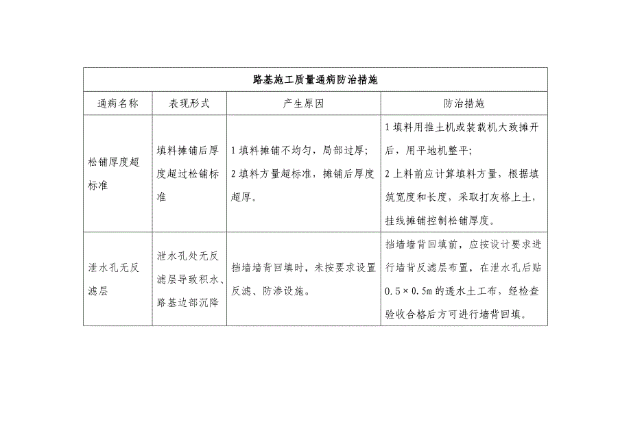 公路工程质量通病防治措施_第2页