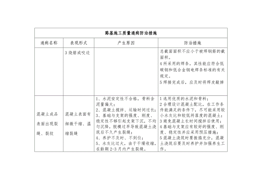 公路工程质量通病防治措施_第4页