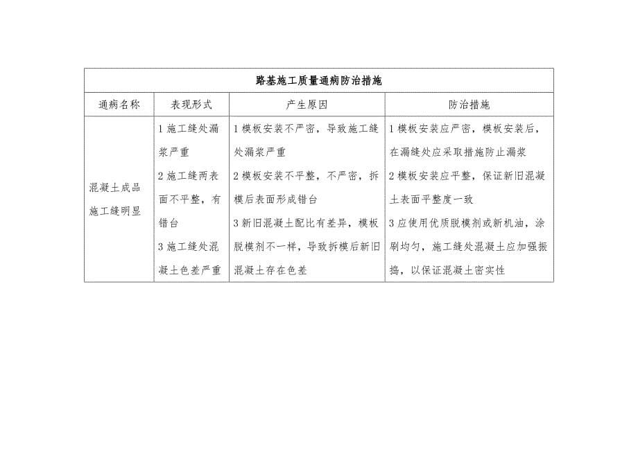 公路工程质量通病防治措施_第5页