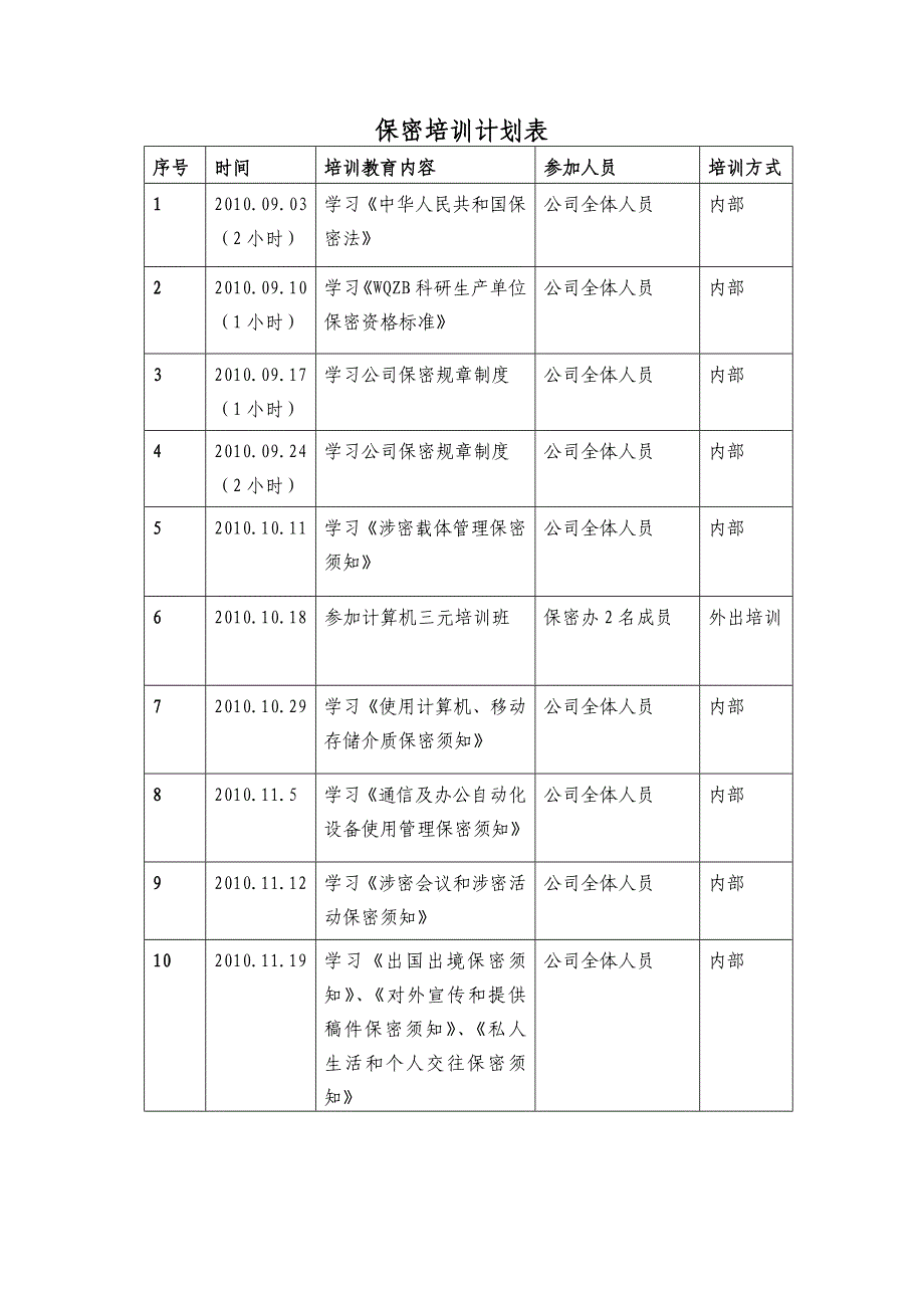 保密教育培训计划_第2页