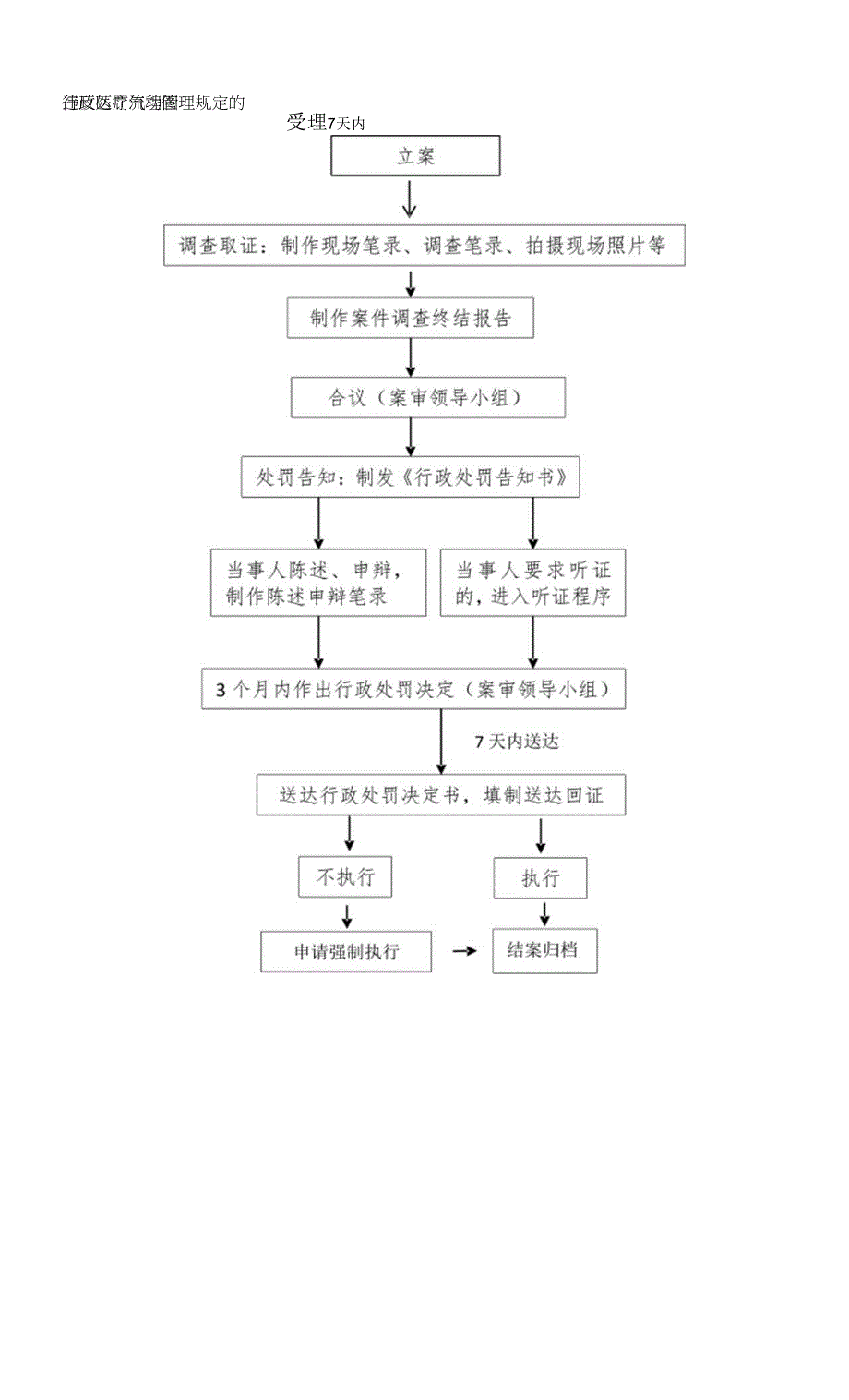 行政权力实施程序和运行流程.docx_第2页