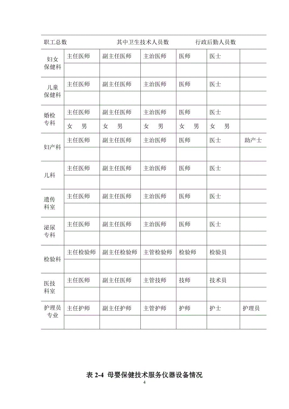 母婴保健技术服务执业许可证申请报_第4页