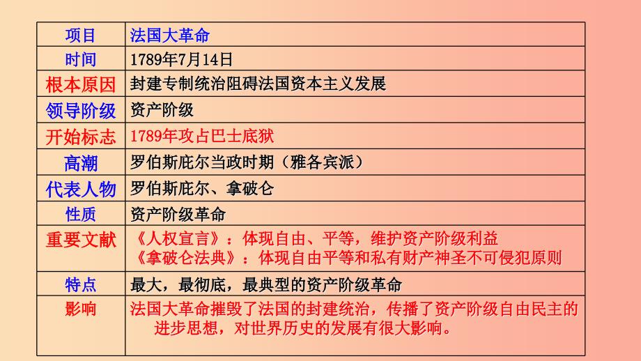 九年级历史下册第1单元殖民地人民的反抗与资本主义制度的扩展第1课殖民地人民的反抗斗争课件2新人教版.ppt_第4页