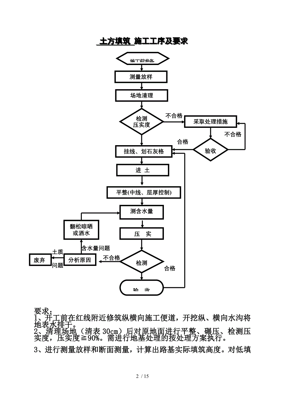 路基施工工序及要求卡_第2页