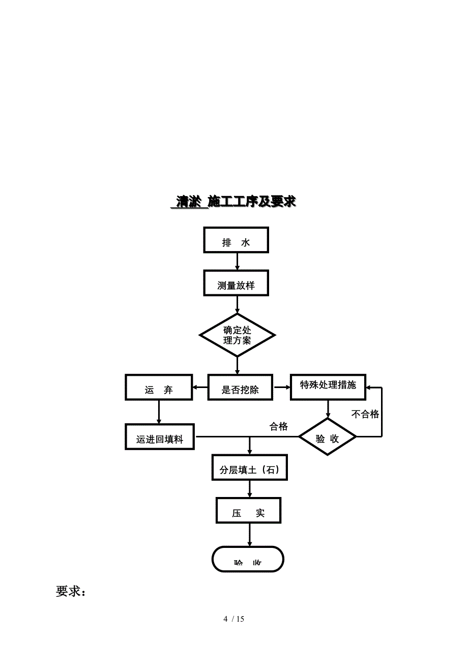 路基施工工序及要求卡_第4页