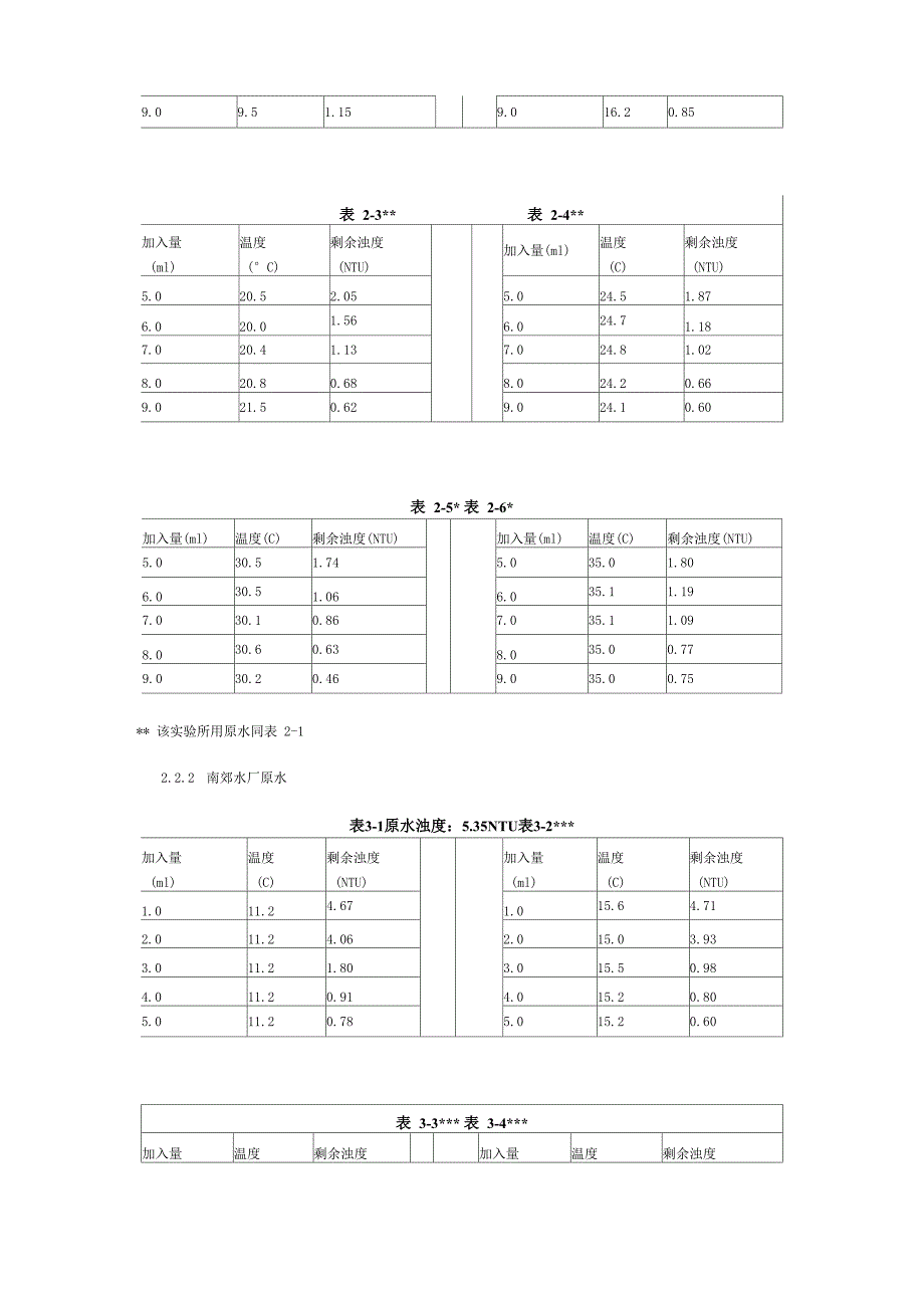 温度对混凝反应的影响_第3页